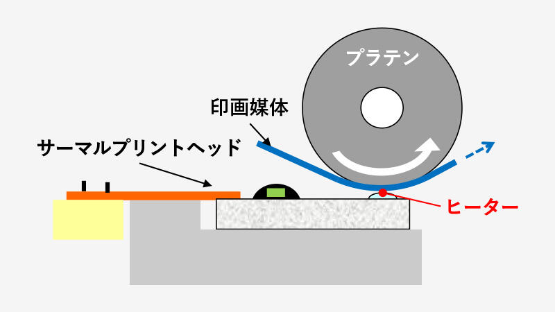 サーマルプリントヘッドとは