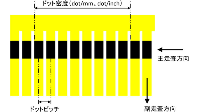 用語解説