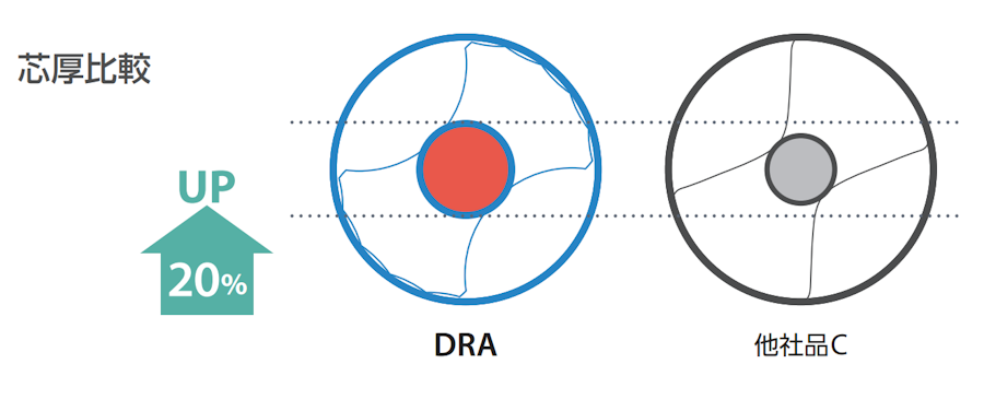 dra_03