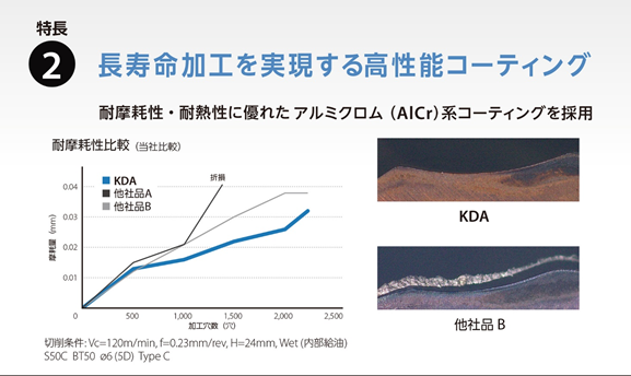 KDA_feature_2