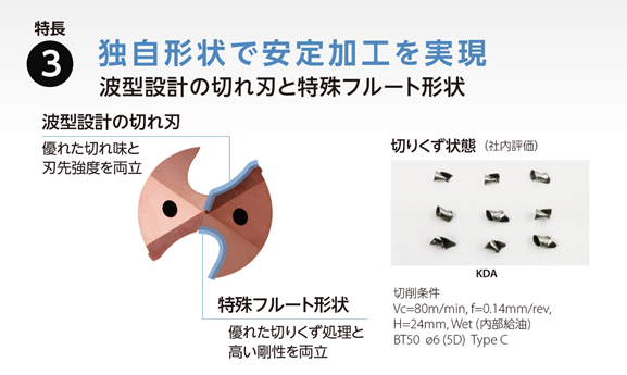 京セラ 超硬コーティングソリッドドリル KDA 3D クーラント 