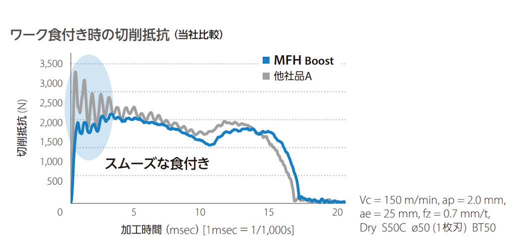 boost_06