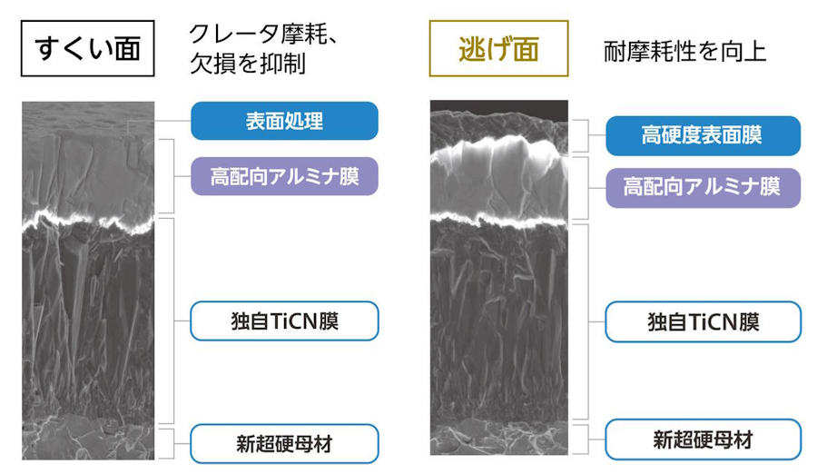 ca115pca125p_02