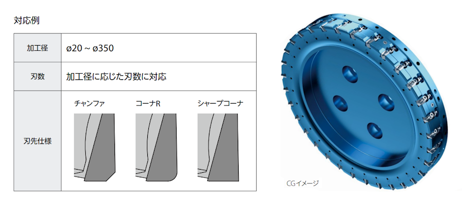 MD90の特注対応について記載