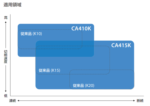 ca4_05
