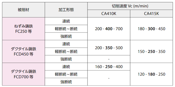 ca4_06