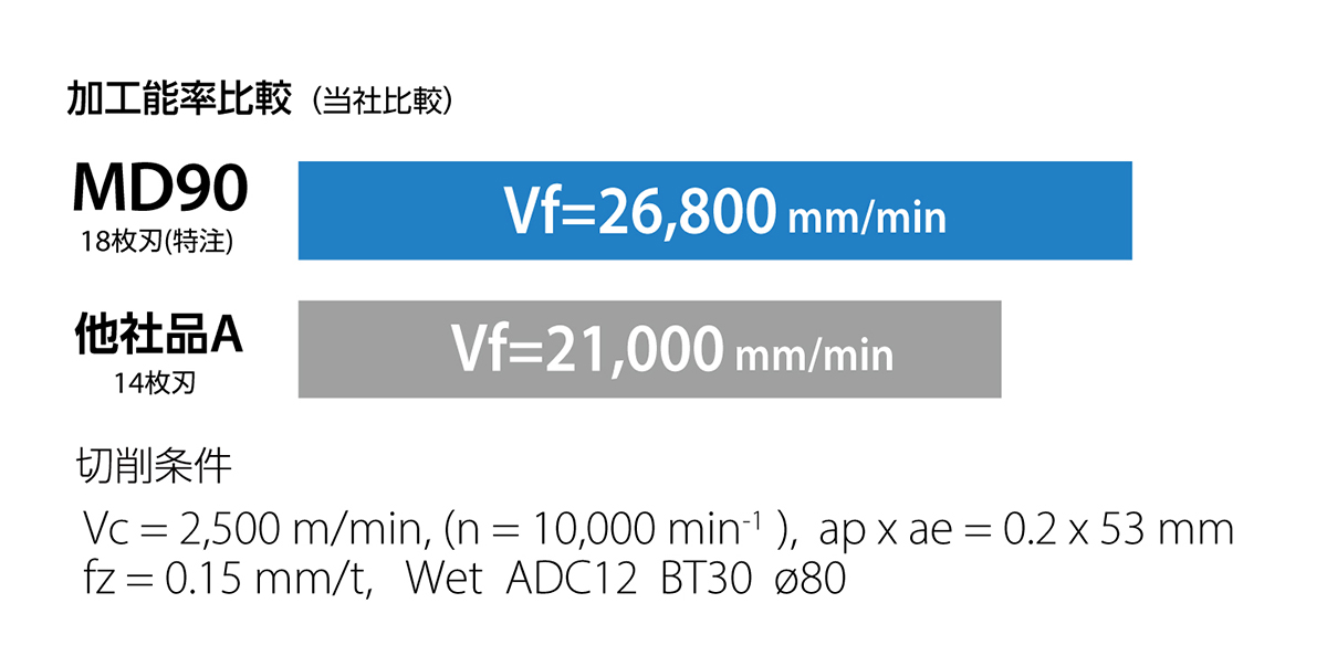 Casestudy MD90