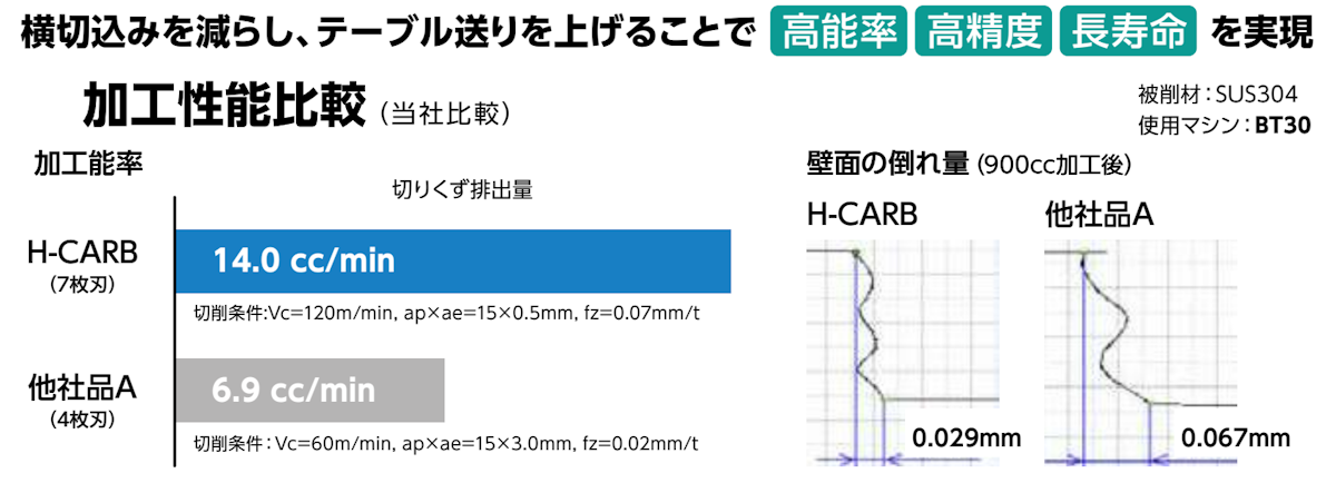 Hcarb_01
