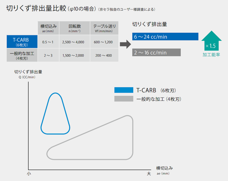 t-carb_01