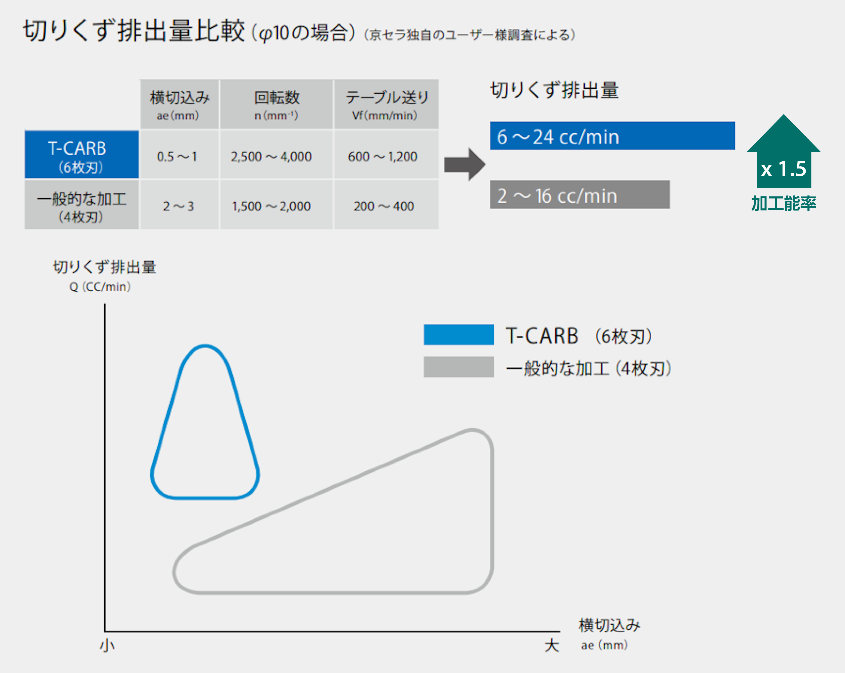 t-carb_01B