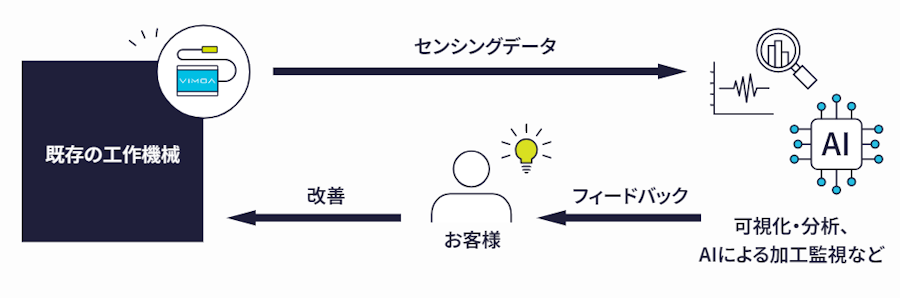 VIMOA_news_01