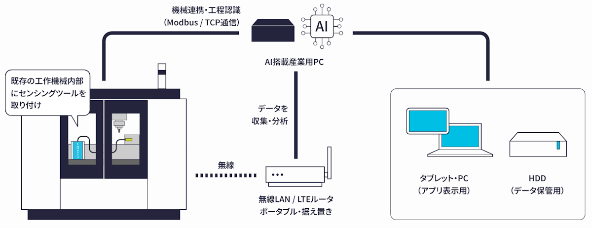 【非売品】京セラ営業の原点 ニュース・お知らせ | 機械工具 | 京セラ