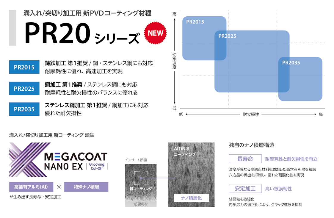 KGX4