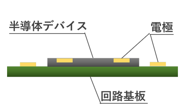 ワイヤーボンディング実装（WB実装）方式