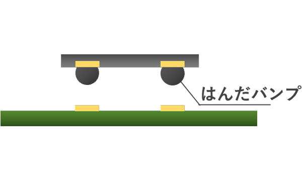 フリップチップ実装（FC実装）方式