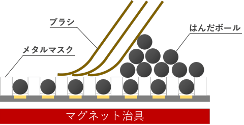 ボール搭載工法