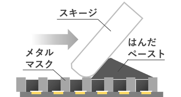 メタルマスクの位置制御