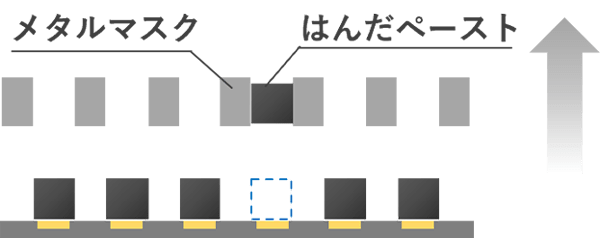 メタルマスクへのはんだペースト残り