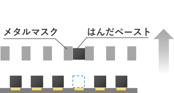 メタルマスクへのはんだペースト残り