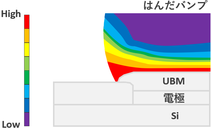 熱応力シミュレーション（※イメージ）