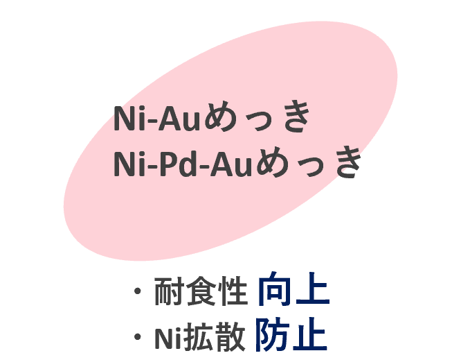 高信頼性UBMめっき