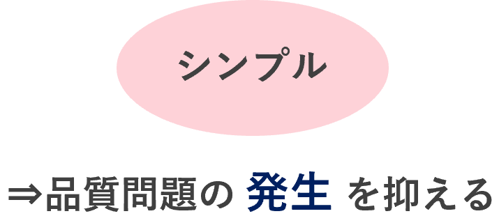 シンプルかつ追跡可能な工程管理