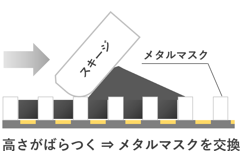 バンプ高さ検査（※イメージ）