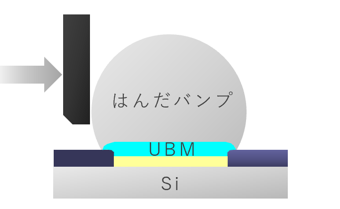 ボールシェア強度試験（※イメージ）