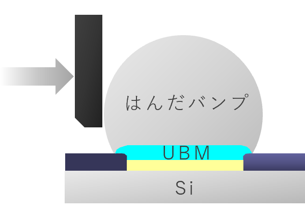 ボールシェア強度試験（※イメージ）