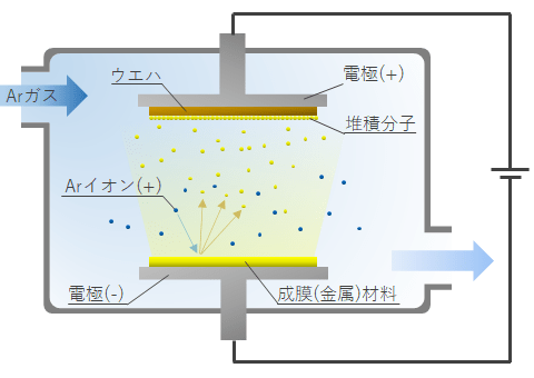 スパッタリング