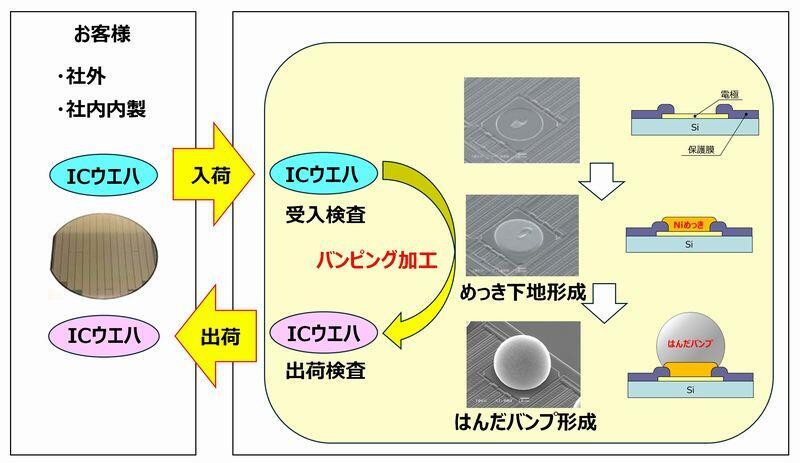 京セラでの加工工程