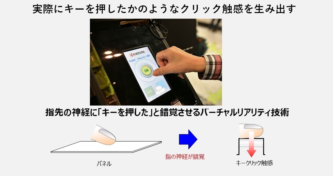 あるはずのない驚きの感触! 触覚伝達技術「HAPTIVITY