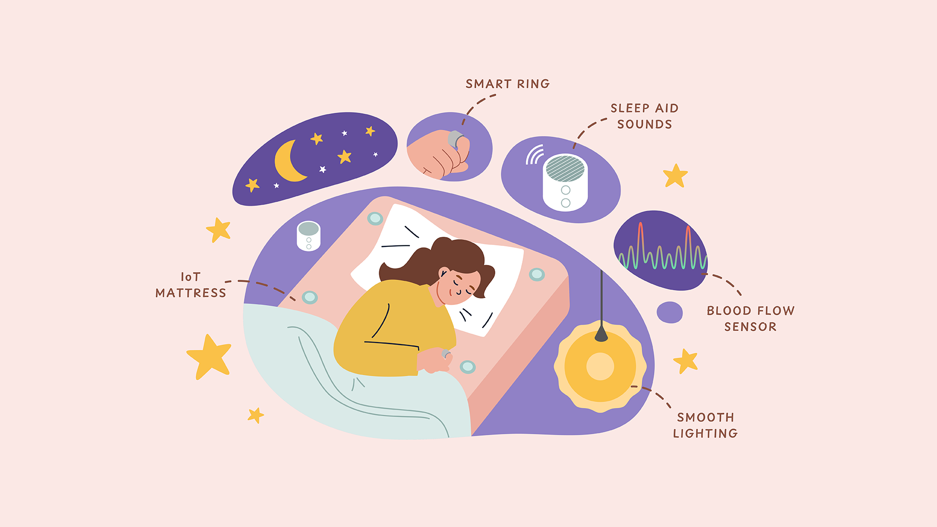 スリープテックが日本を救う!? 個人向けだけでなく企業の活用も広がる