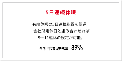 5日連続休暇