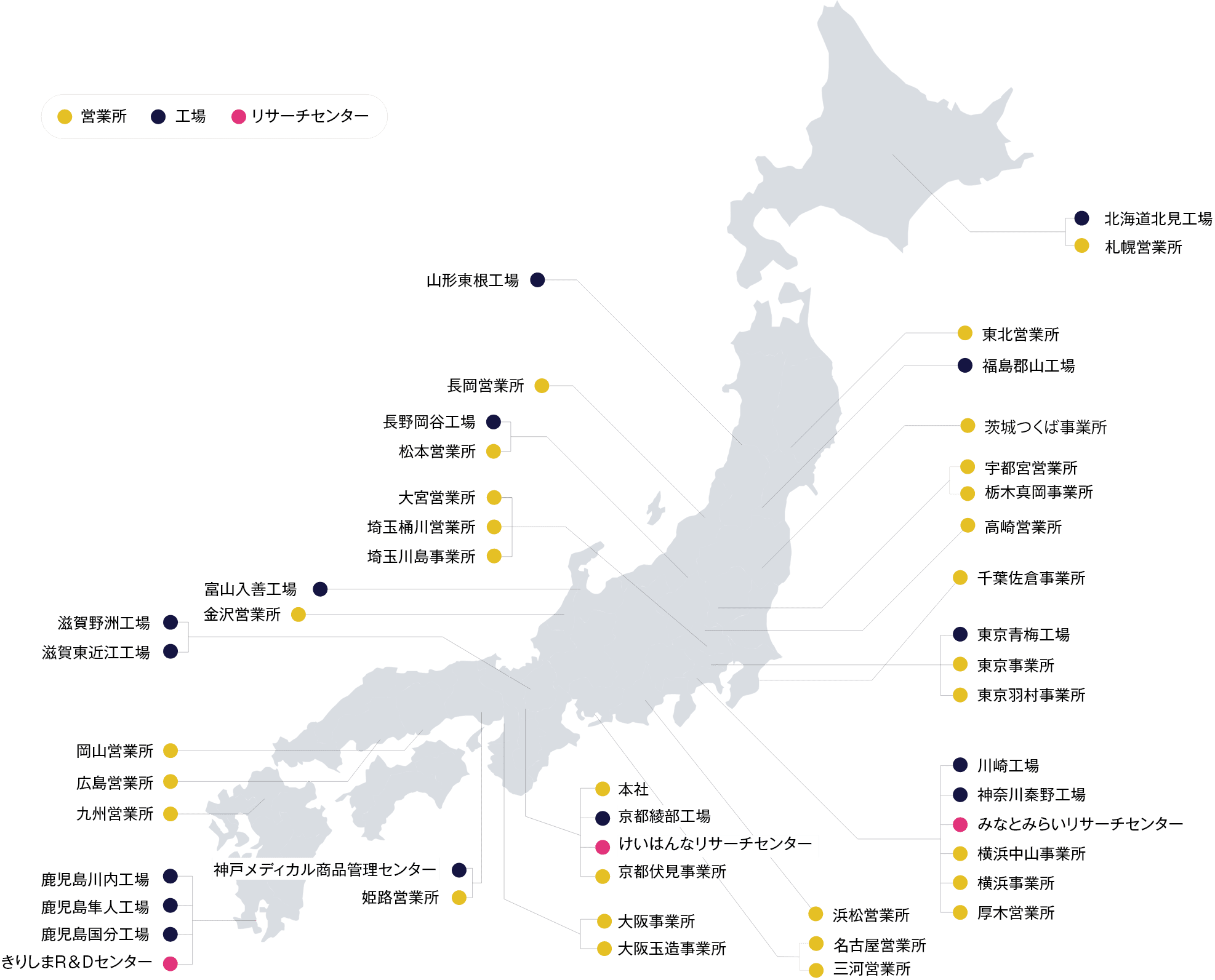 国内拠点