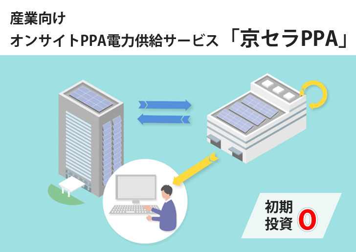 産業向けオンサイトPPA電力供給サービス「京セラPPA」