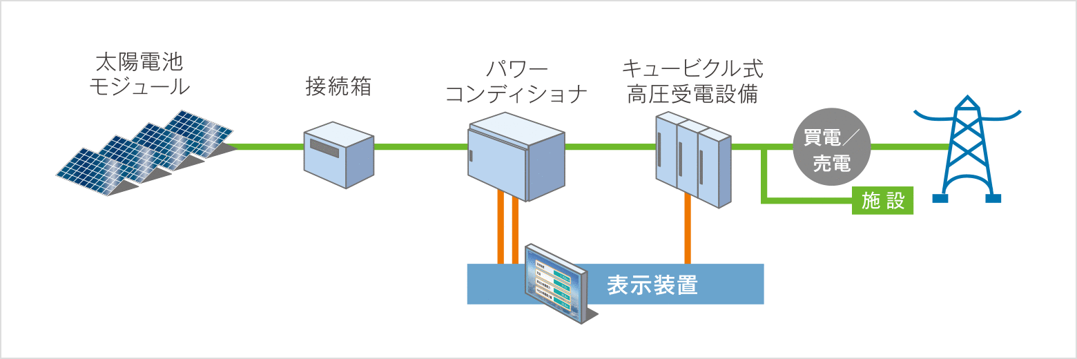 系統連携システム