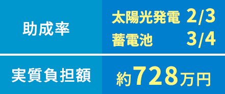 太陽光発電の助成率3分の2、蓄電池の助成率4分の3、実質負担額約728万円