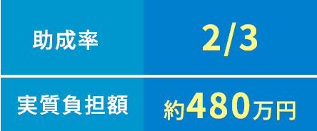 助成率3分の2、実質負担額約480万円