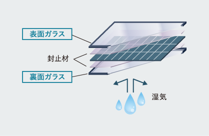 両面ガラス
