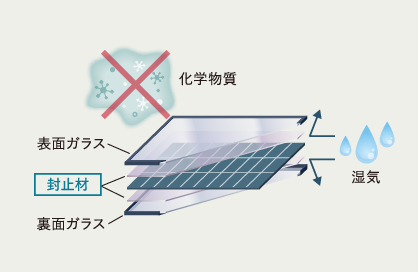 高耐久封止材