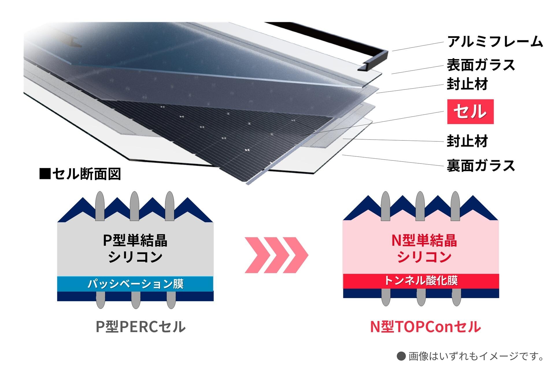 N型TOPConセル構造