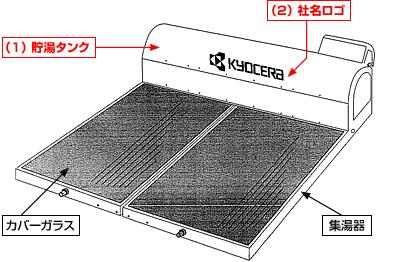 図：外観図と部品名称