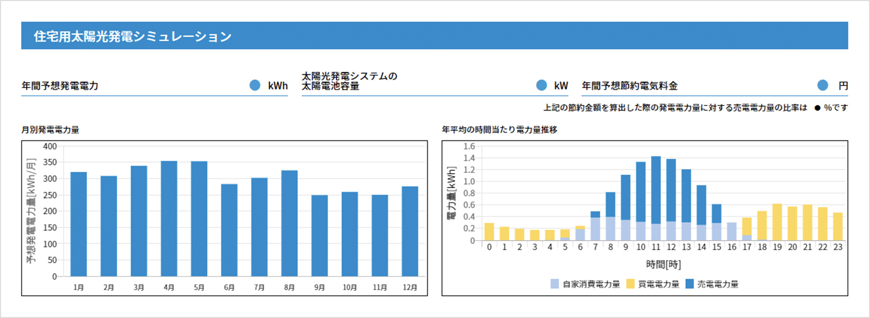 太陽光発電のシミュレーション結果の画面