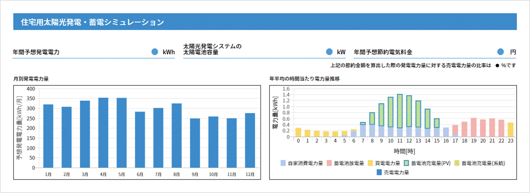 太陽光発電・蓄電池のシミュレーション結果の画面