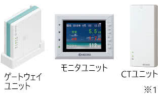 ソーラー発電モニタ付き簡易HEMS エコノナビット Ⅳ | 太陽光発電 