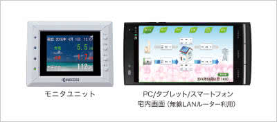 ソーラー発電モニタ付き簡易HEMS エコノナビット Ⅳ | 太陽光発電 