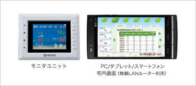 ソーラー発電モニタ付き簡易HEMS エコノナビット Ⅳ - 京セラ