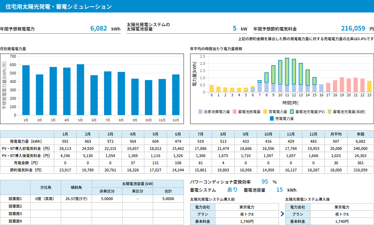 住宅用発電シミュレーション