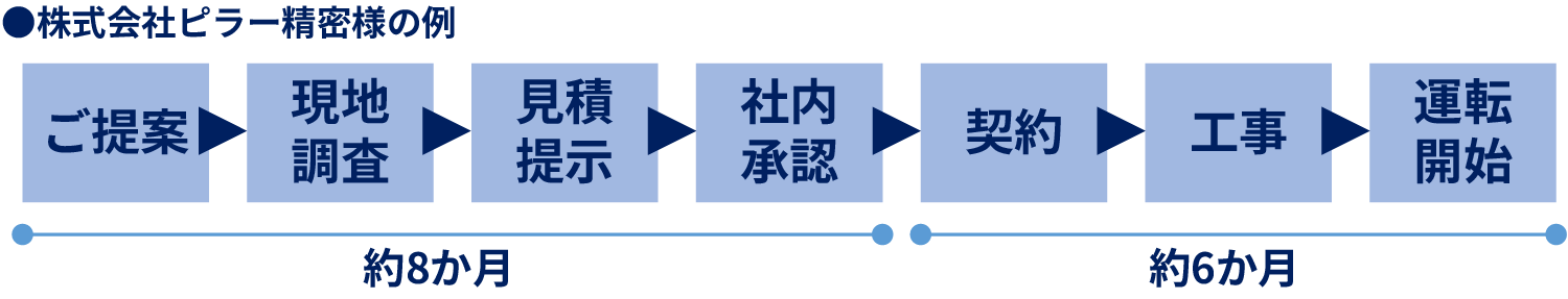 es_userv_12_05.png